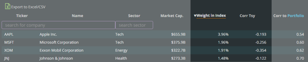 Correlation and Index Weight Highlighted